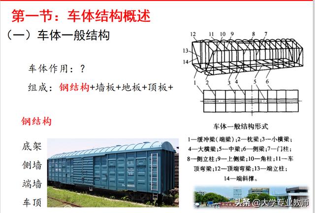 铁路货车构造基础知识（铁路专业知识货车车体介绍）(3)