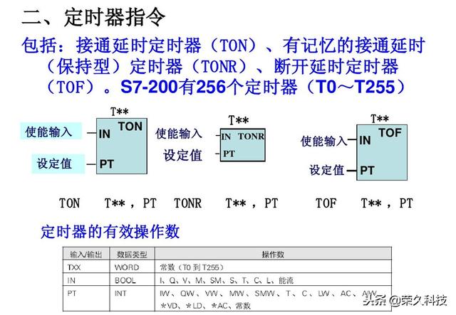 西门子plc编程软件指令详解（十年工控人入门掌握PLC）(19)