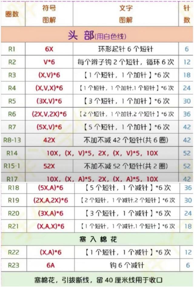 钩针编织新手入门小熊（熊猫一二和布布毛线编织教程）(5)