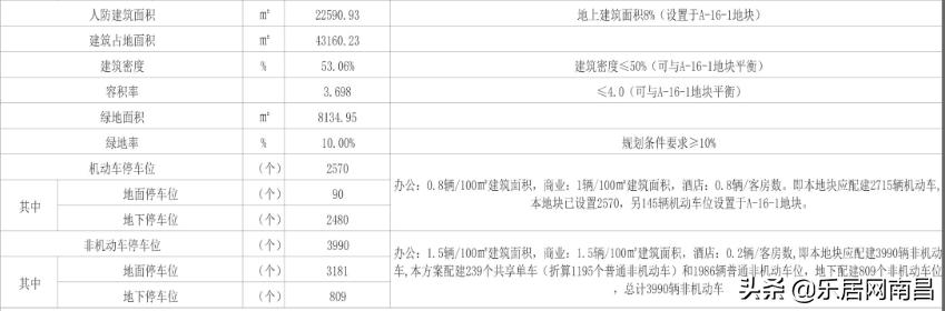 华润万象城新盘（华润万象城规划公示）(4)