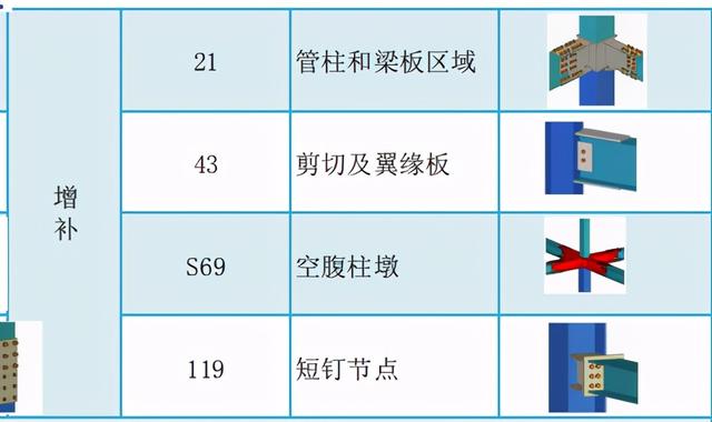 tekla官方软件自带常用节点汇总（tekla官方软件自带常用节点汇总）(12)