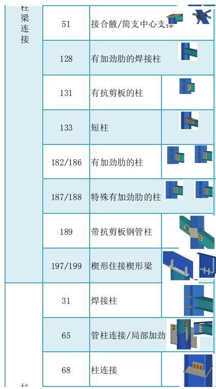 tekla官方软件自带常用节点汇总（tekla官方软件自带常用节点汇总）(5)