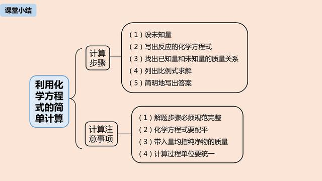 初中化学方程式的简单计算知识点（利用化学方程式的简单计算）(24)