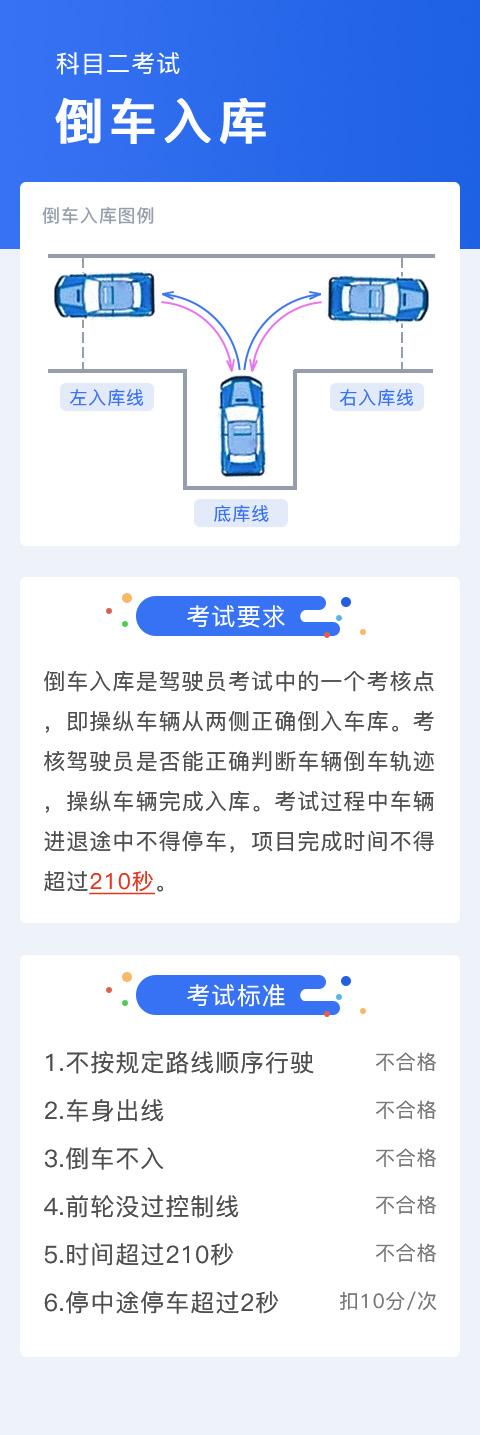 科目二考试全过程讲解九项（拥有这份科目二考试项目详细图解）(1)