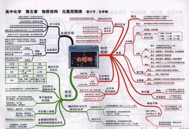 高中化学全册思维导图大汇总（41张高中化学知识点思维导图）(18)