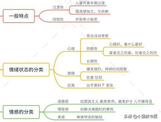 如何快速记住教育综合知识（教育知识与能力核心考点）(5)