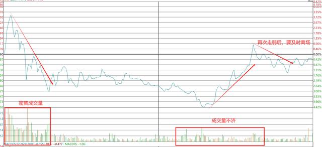 小资金超短线如何实现快速翻倍?（小资金超短线如何实现快速翻倍）(17)