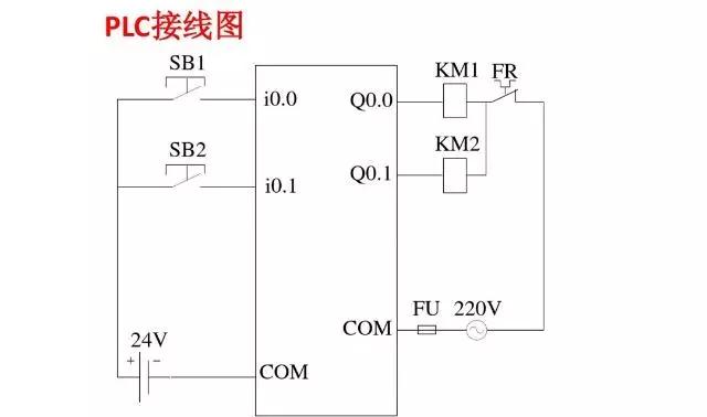 plc梯形图编程实例讲解（PLC编程接线图及梯形图程序实例）(7)