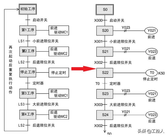 三菱fx系列plc编程教程书籍（三菱FX系列PLC的编程语言介绍）(3)