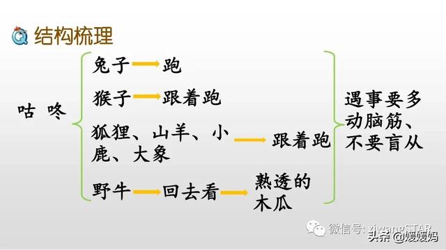 一年级语文下册20咕咚课件（部编版一年级下册语文课文20咕咚学习课件）(52)