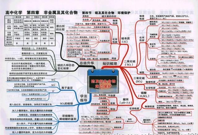 高中化学全册思维导图大汇总（41张高中化学知识点思维导图）(14)