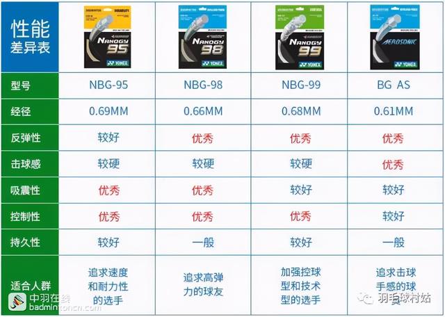 羽毛球四方球图解（羽毛球球线数据图）(3)