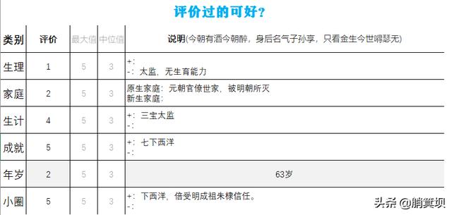 郑和的游记：带团出国游28载郑和的一生(3)