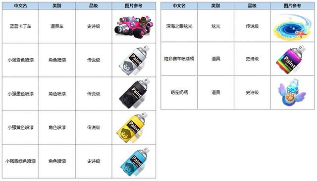 跑跑卡丁车官网手游更新（跑跑卡丁车手游11.1更新）(12)