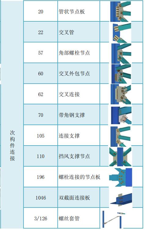 tekla官方软件自带常用节点汇总（tekla官方软件自带常用节点汇总）(9)