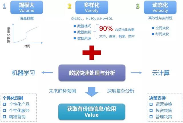 新数据在金融领域的应用（大数据技术在金融行业中的应用）(3)