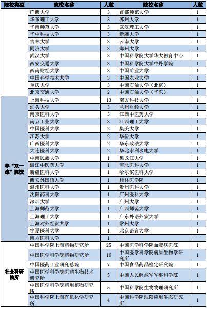 江苏省部署高校（江苏高校解读八）(7)