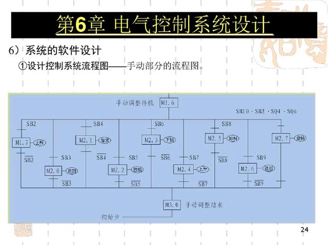 维修电工基本知识教学（经验丰富老电工教师整理316张高级维修电工教程图解）(24)