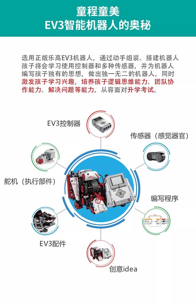 童程童美编程直播课（一分钟带你了解）(6)