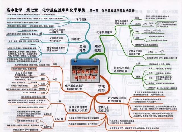 高中化学全册思维导图大汇总（41张高中化学知识点思维导图）(23)