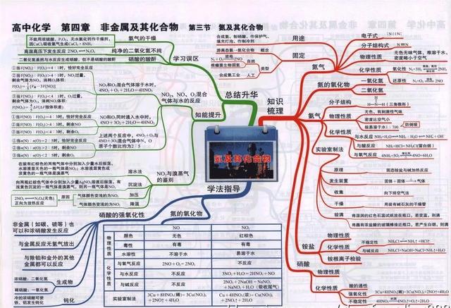 高中化学全册思维导图大汇总（41张高中化学知识点思维导图）(13)