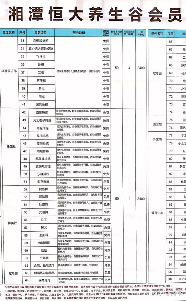 恒大养生谷欢迎你（恒大养生谷这就是你梦想的品质旅居养老）(6)