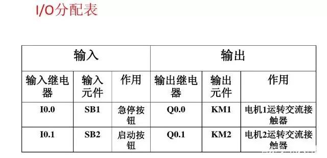 plc梯形图编程实例讲解（PLC编程接线图及梯形图程序实例）(2)