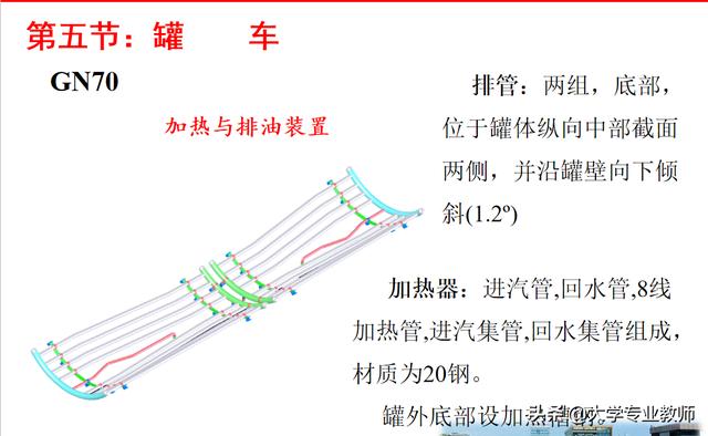 铁路货车构造基础知识（铁路专业知识货车车体介绍）(62)