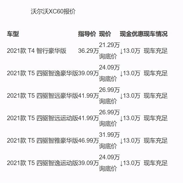 沃尔沃xc60保值率这两年上来了吗（XC60旧款降13万新款降9万）(2)