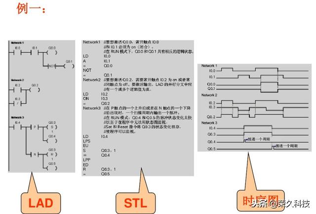 西门子plc编程软件指令详解（十年工控人入门掌握PLC）(9)