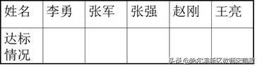 六年级数学下第一单元负数教案（小学六年级数学下册第一单元负数教学设计）(15)