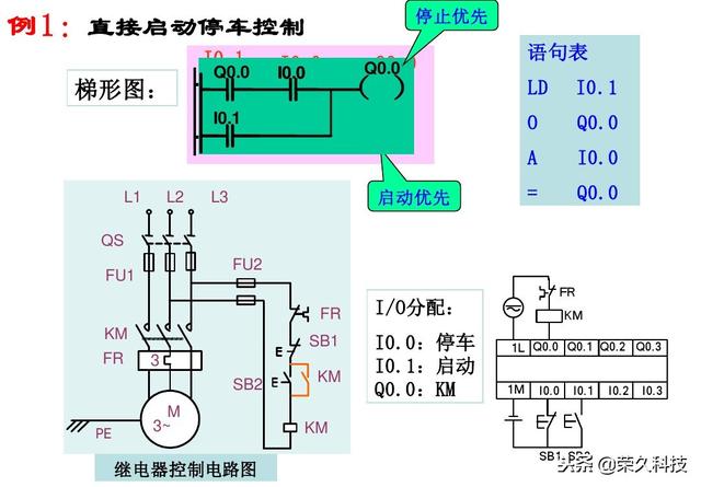 西门子plc编程软件指令详解（十年工控人入门掌握PLC）(11)