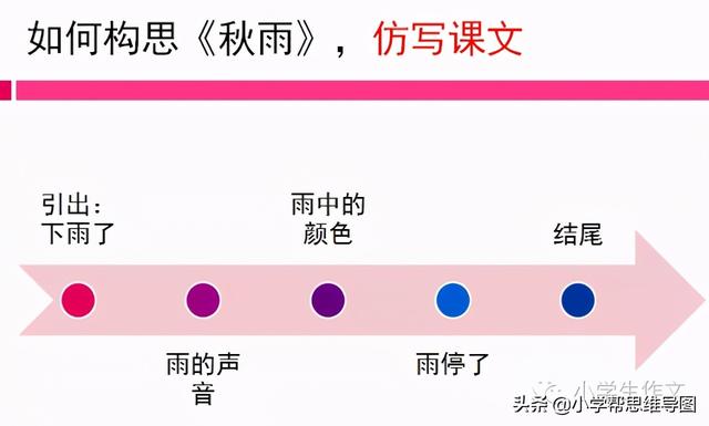 小学语文课文如何预习（小学帮教您如何预习课文山雨）(9)