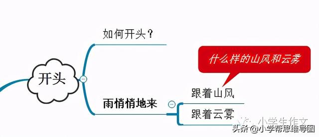 小学语文课文如何预习（小学帮教您如何预习课文山雨）(1)