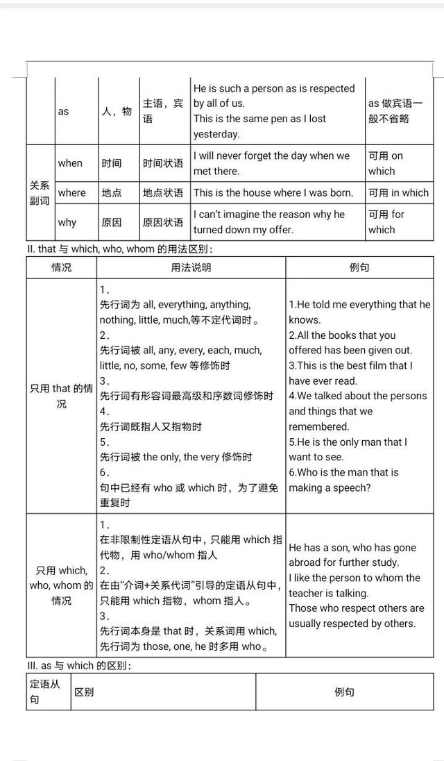 定语从句做题三大步骤（定语从句初中）(2)