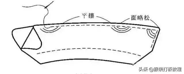 男装大衣制作工艺流程图（男大衣制版教程）(25)