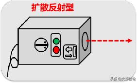 各种电路开关的名称及作用（电气维修小知识）(10)