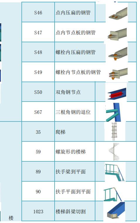 tekla官方软件自带常用节点汇总（tekla官方软件自带常用节点汇总）(10)