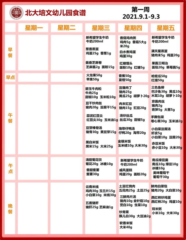 幼儿园每天食谱（幼儿园每日餐食吃什么）(5)