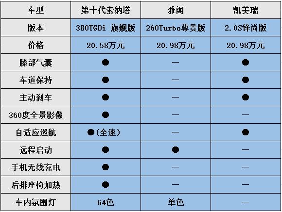 十代索纳塔有几个档位（不知道B级车怎么选）(9)