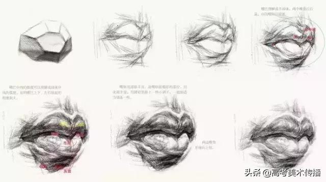 素描五官深入塑造教程（教你get素描五官的新技巧）(4)