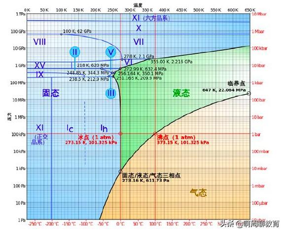 新课程标准初中物理必做20个实验（常见错误知多少）(5)