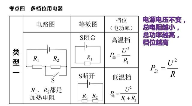 初三物理知识点归纳电功率（电功与电功率基础知识汇总）(8)