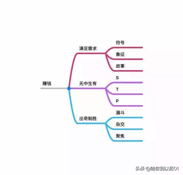 总裁商业思维培训是怎样的骗局吗（总裁商业思维课程现场绝密）(3)