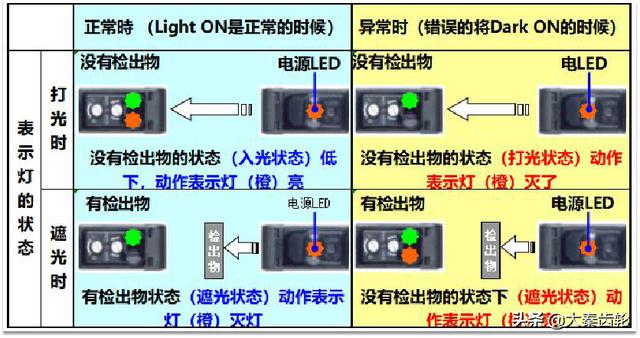 各种电路开关的名称及作用（电气维修小知识）(26)