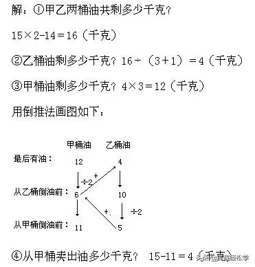 奥数倒推解题技巧讲解（小学经典奥数知识点）(6)