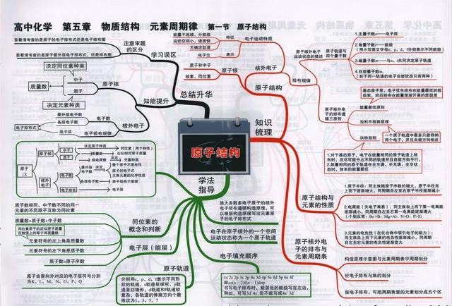 高中化学全册思维导图大汇总（41张高中化学知识点思维导图）(16)