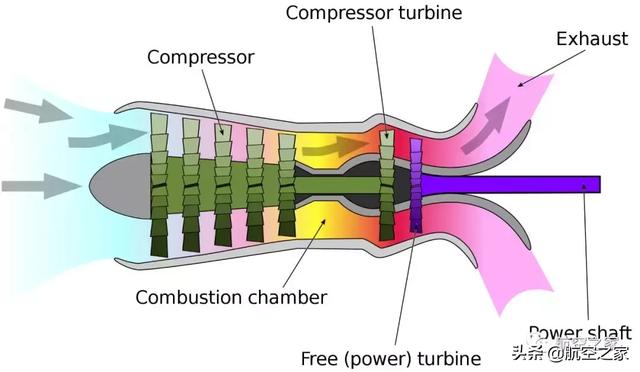 涡喷与涡扇发动机有什么不同？硬核航空，涡喷发动机涡扇发动机(6)