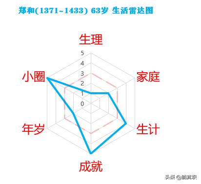 郑和的游记：带团出国游28载郑和的一生(4)