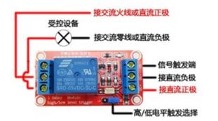 stm32温湿度监测系统框图（零基础学习STM32智能家居系统之温湿度检测子系统的实现）(3)